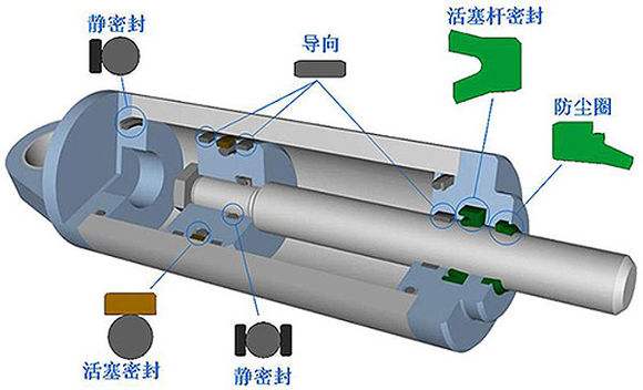 四柱液压机油缸示意图